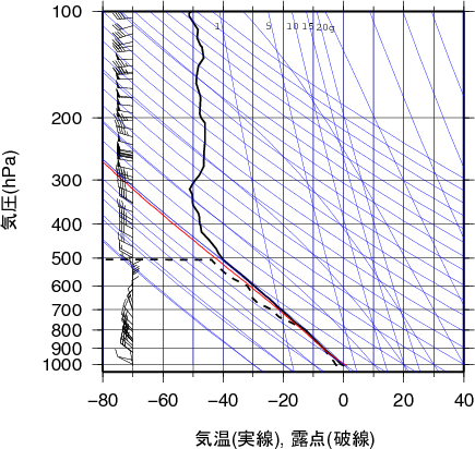エマグラム画像