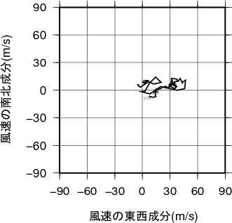 ホドグラフ画像
