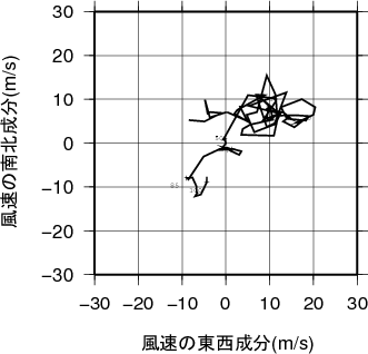 ホドグラフ画像