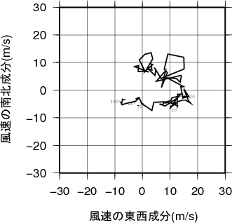 ホドグラフ画像