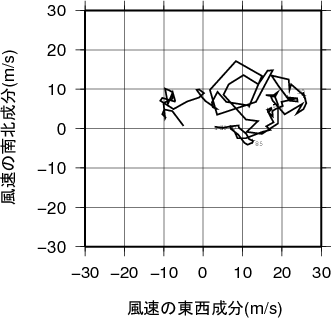 ホドグラフ画像