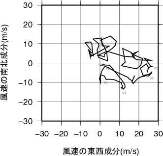 ホドグラフ画像