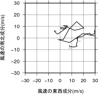 ホドグラフ画像