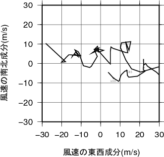 ホドグラフ画像