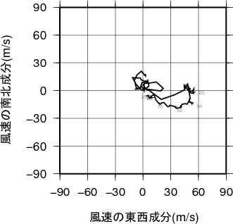 ホドグラフ画像