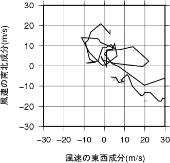 ホドグラフ画像