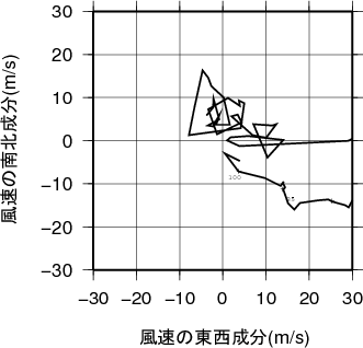 ホドグラフ画像