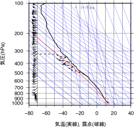 エマグラム画像