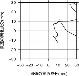 ホドグラフ画像