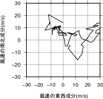 ホドグラフ画像