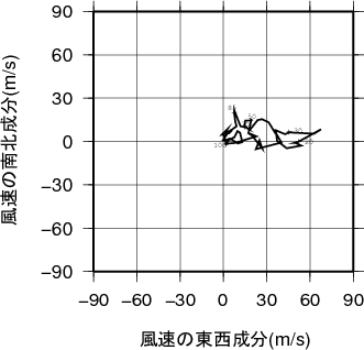 ホドグラフ画像