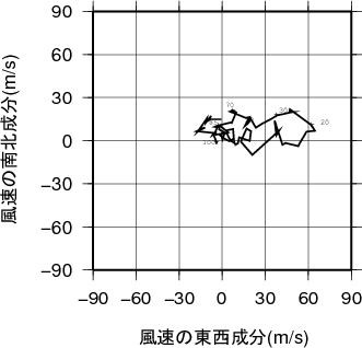ホドグラフ画像