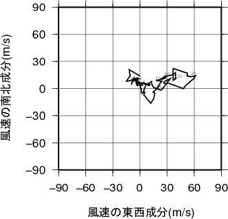 ホドグラフ画像