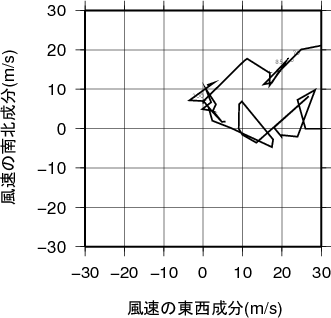 ホドグラフ画像