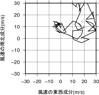 ホドグラフ画像
