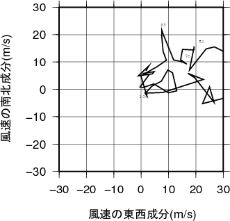 ホドグラフ画像