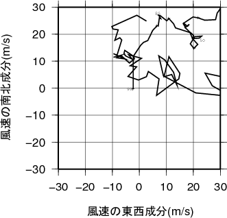 ホドグラフ画像