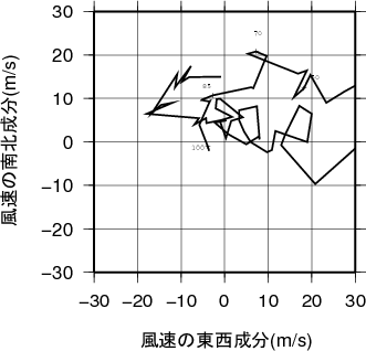 ホドグラフ画像