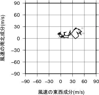 ホドグラフ画像