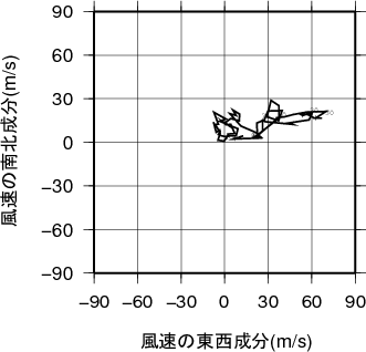 ホドグラフ画像