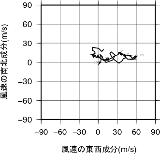 ホドグラフ画像