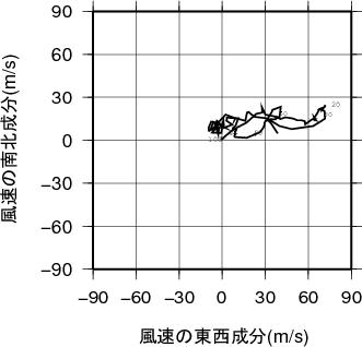 ホドグラフ画像