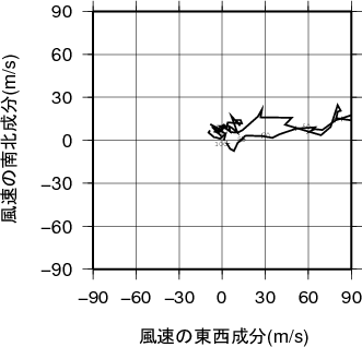 ホドグラフ画像