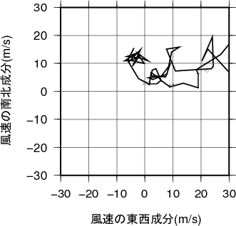 ホドグラフ画像