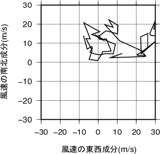 ホドグラフ画像