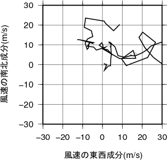 ホドグラフ画像