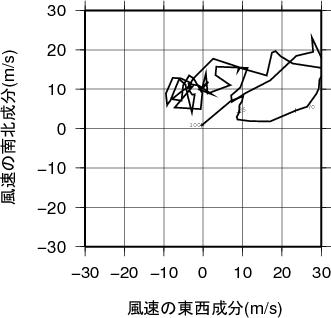 ホドグラフ画像