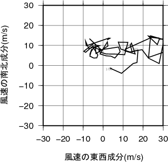 ホドグラフ画像