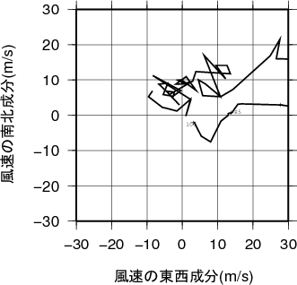 ホドグラフ画像