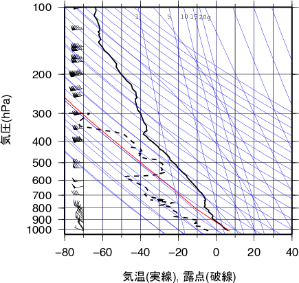 エマグラム画像