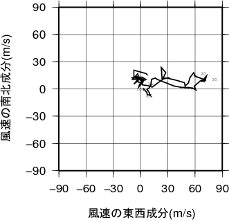 ホドグラフ画像