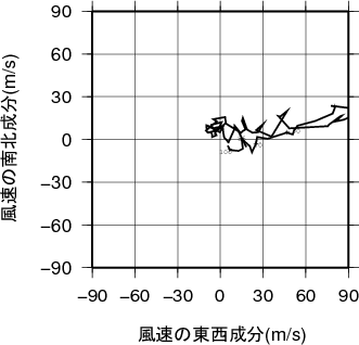 ホドグラフ画像