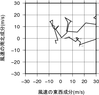 ホドグラフ画像