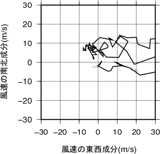 ホドグラフ画像