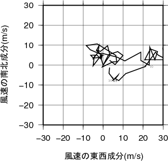 ホドグラフ画像