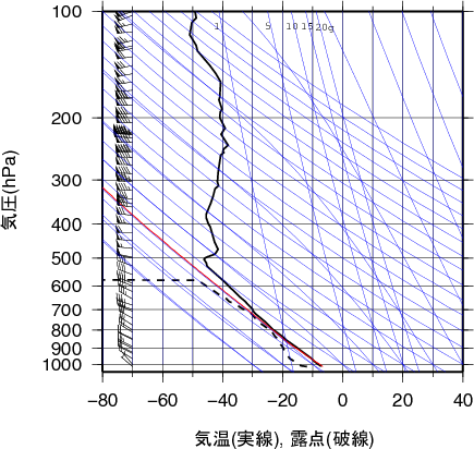 エマグラム画像