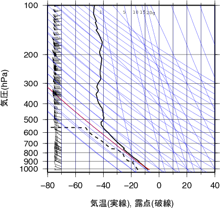 エマグラム画像
