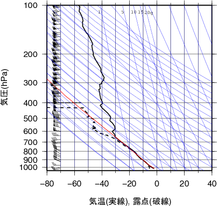 エマグラム画像