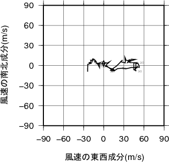 ホドグラフ画像