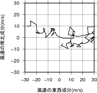 ホドグラフ画像