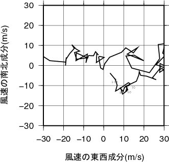 ホドグラフ画像