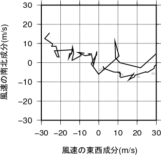 ホドグラフ画像