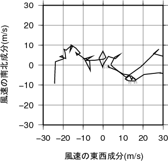 ホドグラフ画像