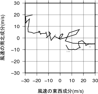 ホドグラフ画像