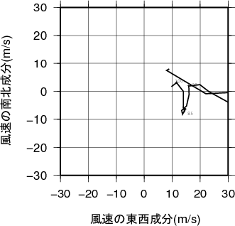 ホドグラフ画像