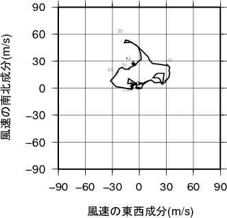 ホドグラフ画像